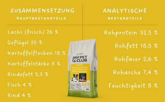 MyPetClub Haute Protéine