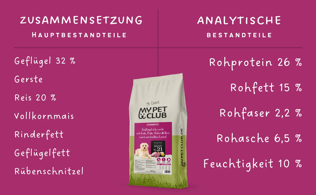 MyPetClub Balance - optimiert