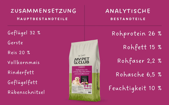 MyPetClub Balance - optimiert