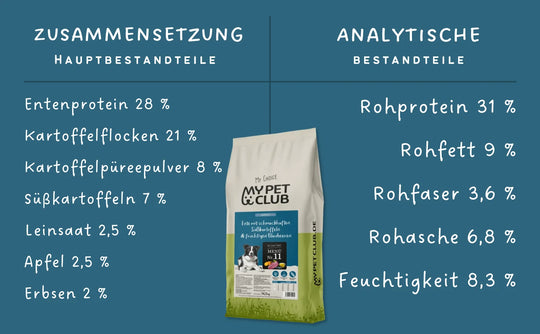 MyPetClub Ente - optimiert