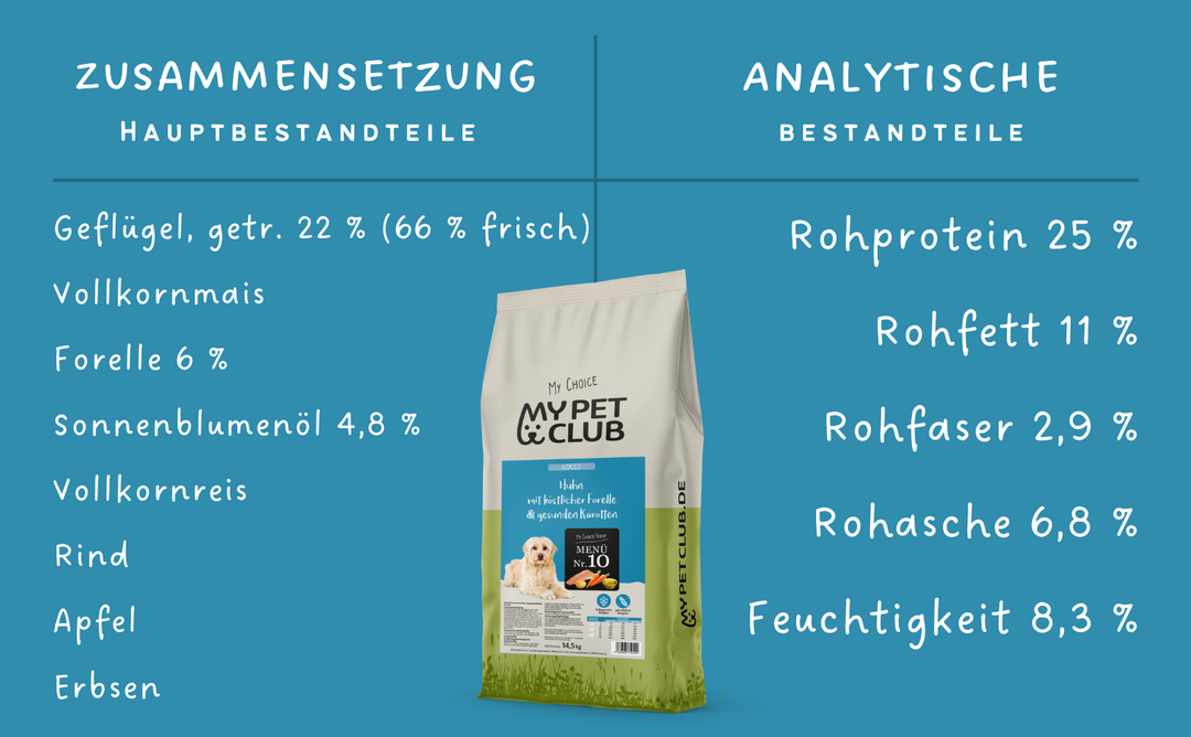 Poulet et truite arc-en-ciel pressés à froid MyPetClub