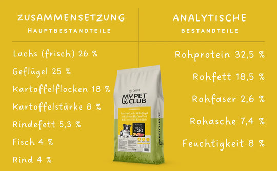 MyPetClub HighProtein - optimiert
