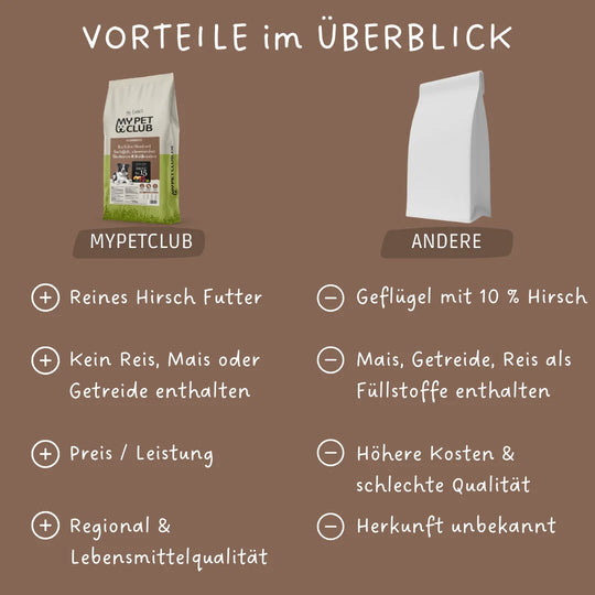 MyPetClub Hirsch - optimiert