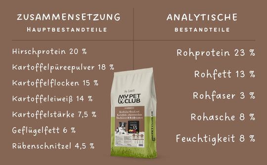 MyPetClub Hirsch - optimiert