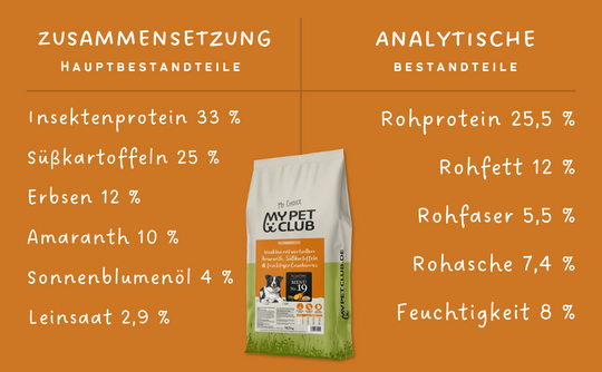 MyPetClub Insekten