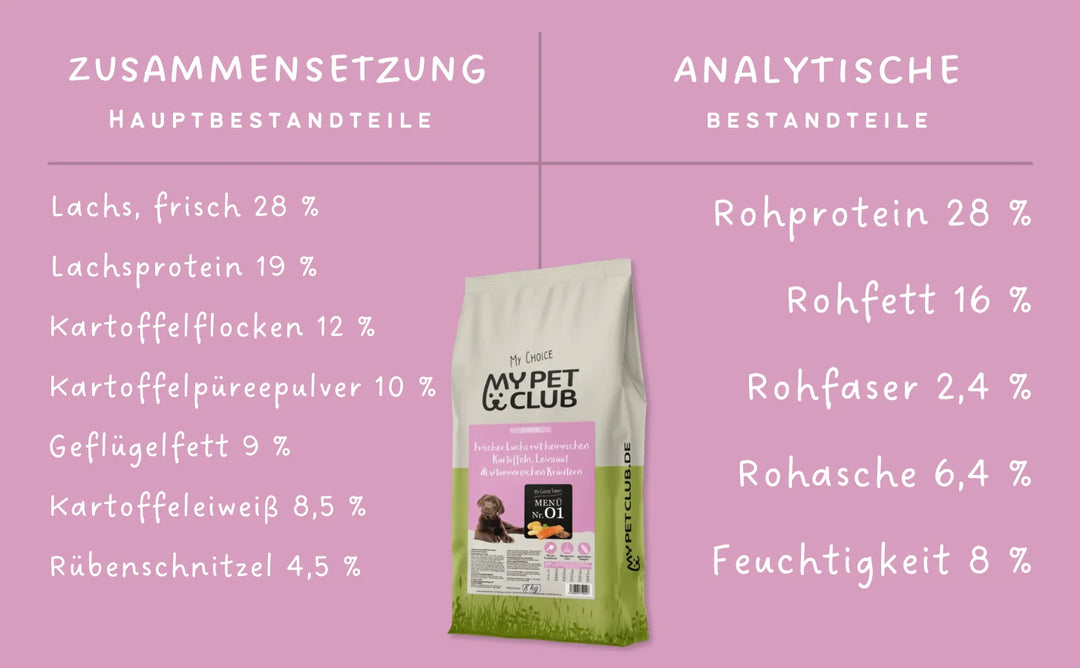 MyPetClub Welpen - optimiert