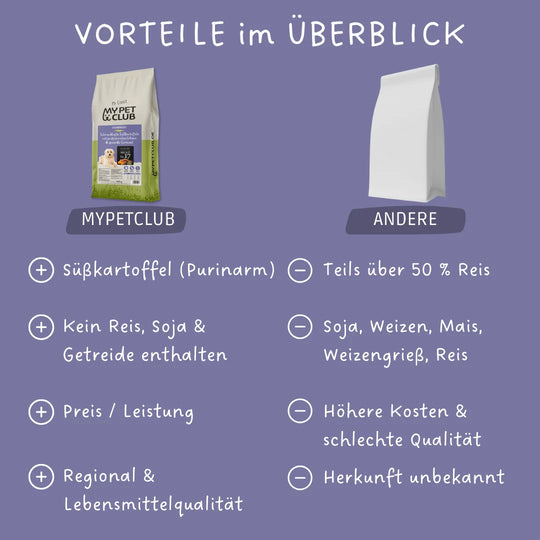 MyPetClub Veggie - optimiert