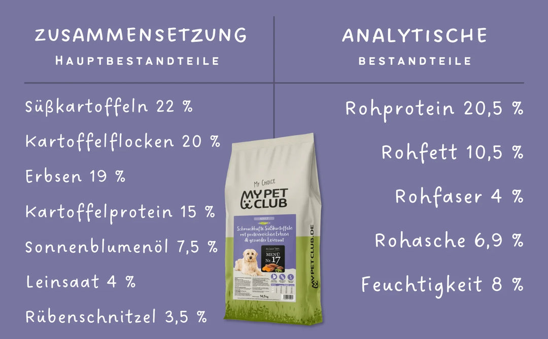 MyPetClub Veggie - optimiert