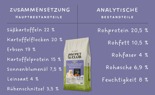 MyPetClub Veggie - optimiert