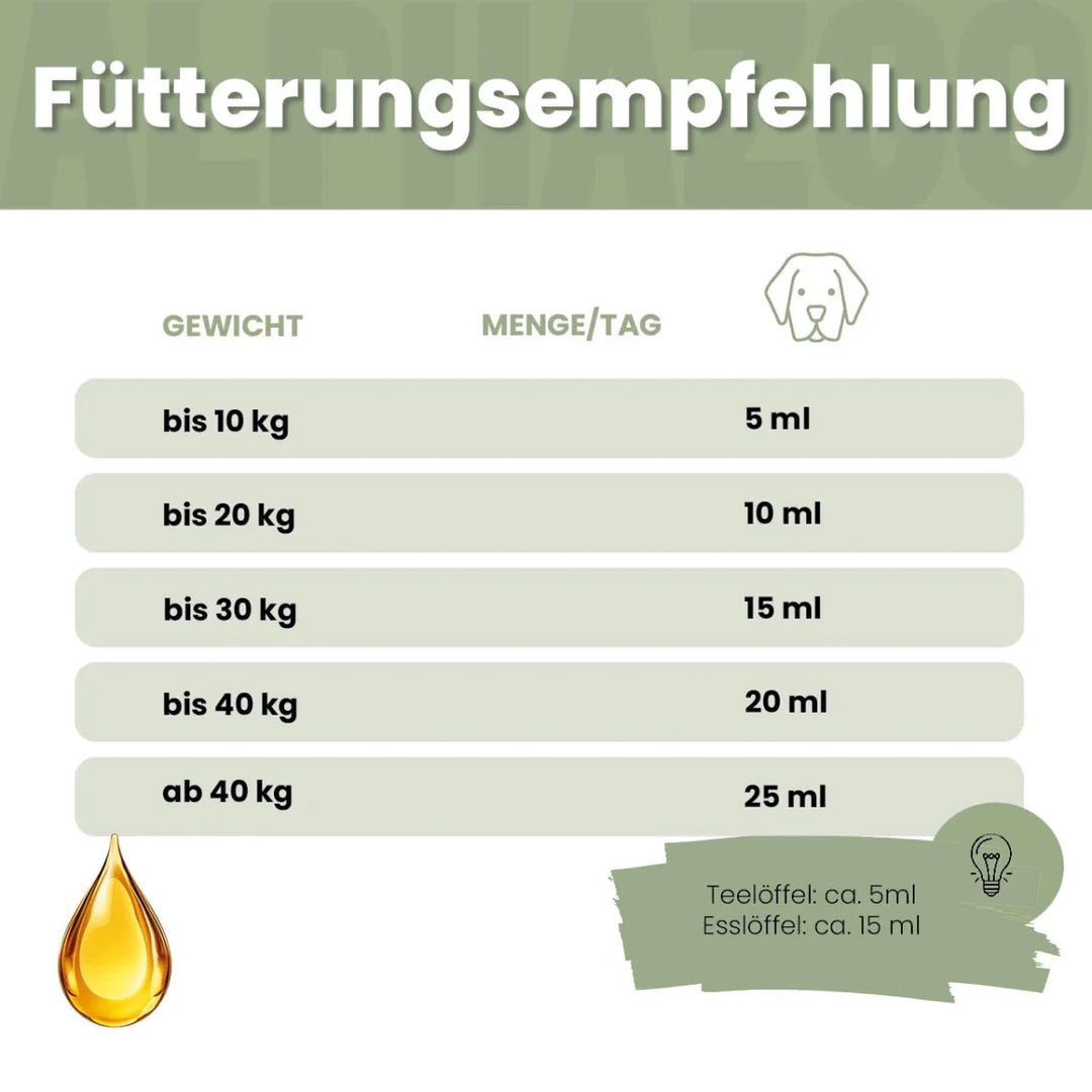 Alpha-Zegg Futteröl für Hunde
