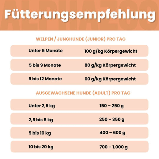 Angus Rind + Lamm Nassfutter für Adult Hunde 400g/Dose