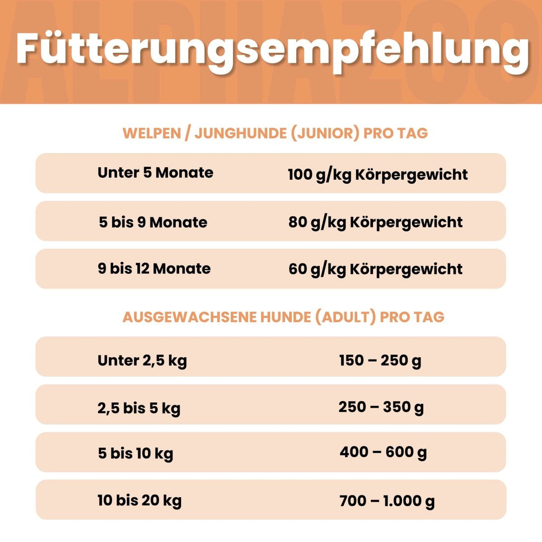 Ente + Huhn Nassfutter für Welpen 400g/Dose