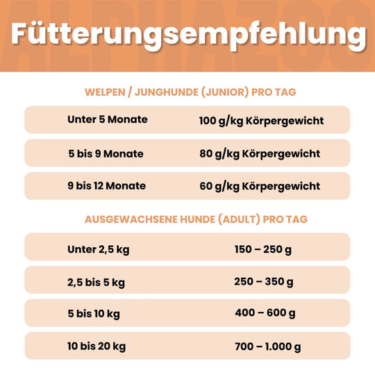 Kaninchen + Kalb Nassfutter für Senior Hunde 400g/Dose