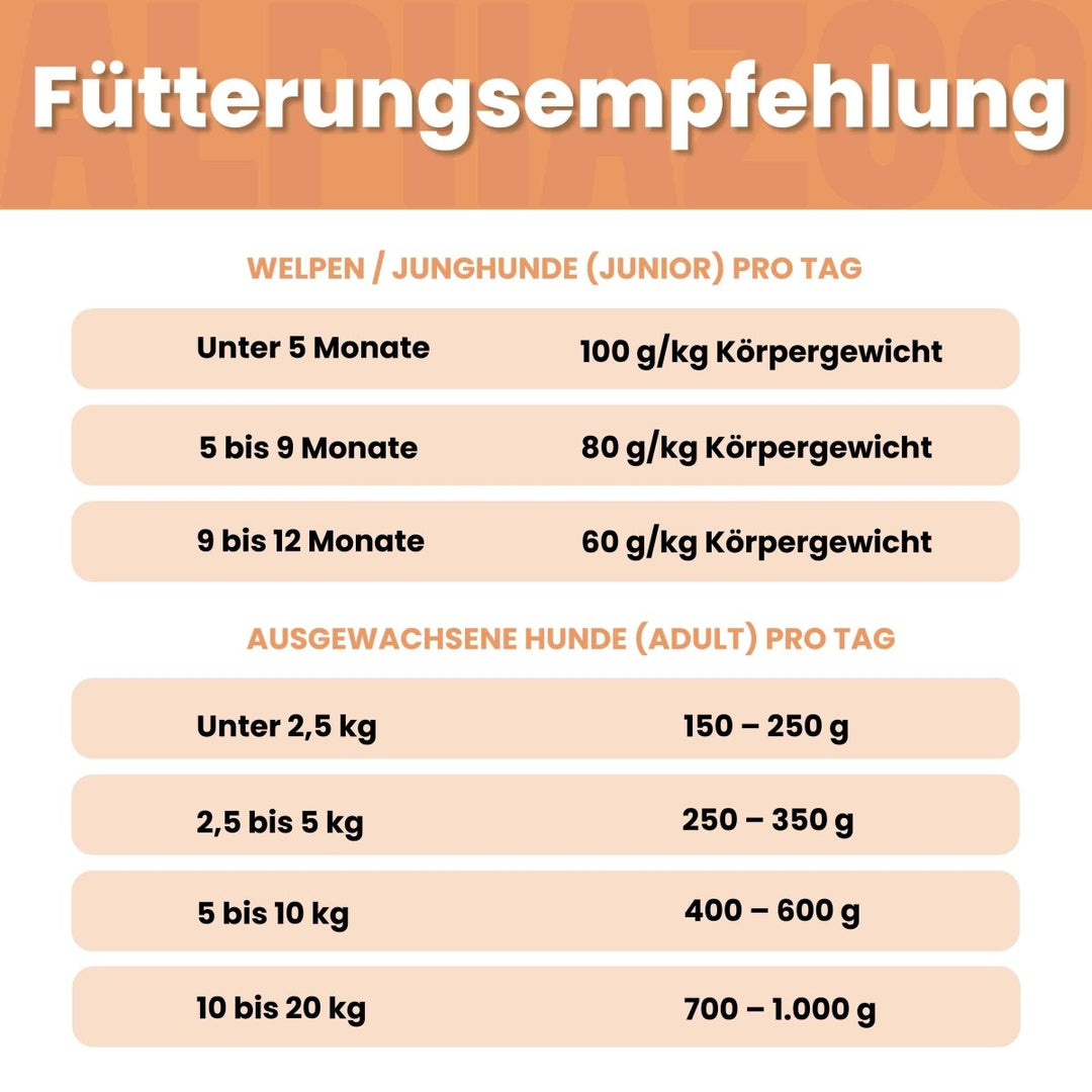 Monoprotein Huhn Nassfutter für Hunde 400g/Dose