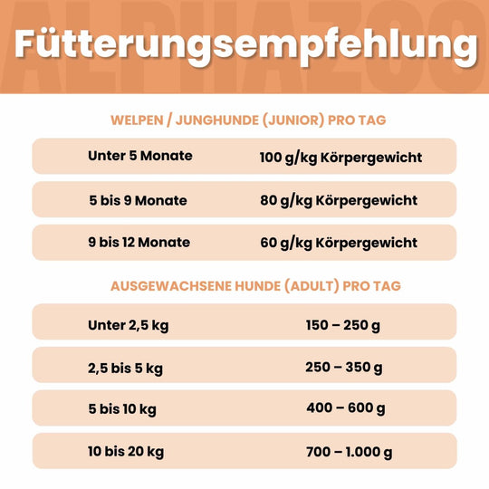 Monoprotein Rind Nassfutter für Hunde 400g/Dose